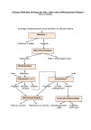 Bild 17 Schematische und vereinfachte Darstellung des Bleihüttenprozesses