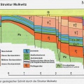 Geologische Struktur Mulkwitz