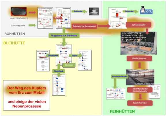 Hüttentechnologie klein