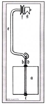 Abb. 1