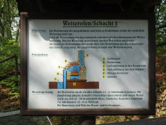 Kamp - Schautafel Wetterofen - Schacht 2 (Foto Sauerzapfe - 2019)