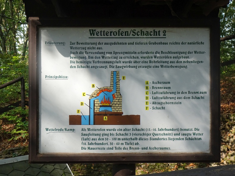 Kamp - Schautafel Wetterofen - Schacht 2 (Foto Sauerzapfe - 2019).jpg