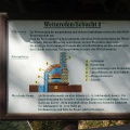 Kamp - Schautafel Wetterofen - Schacht 2 (Foto Sauerzapfe - 2019)