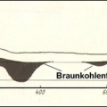 Profil Braunkohlenlagerstätte des Sulfattypus