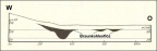Profil Braunkohlenlagerstätte des Sulfattypus