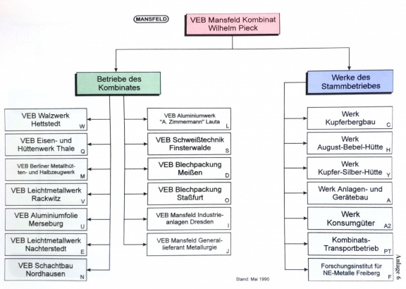 MK Struktur 1990